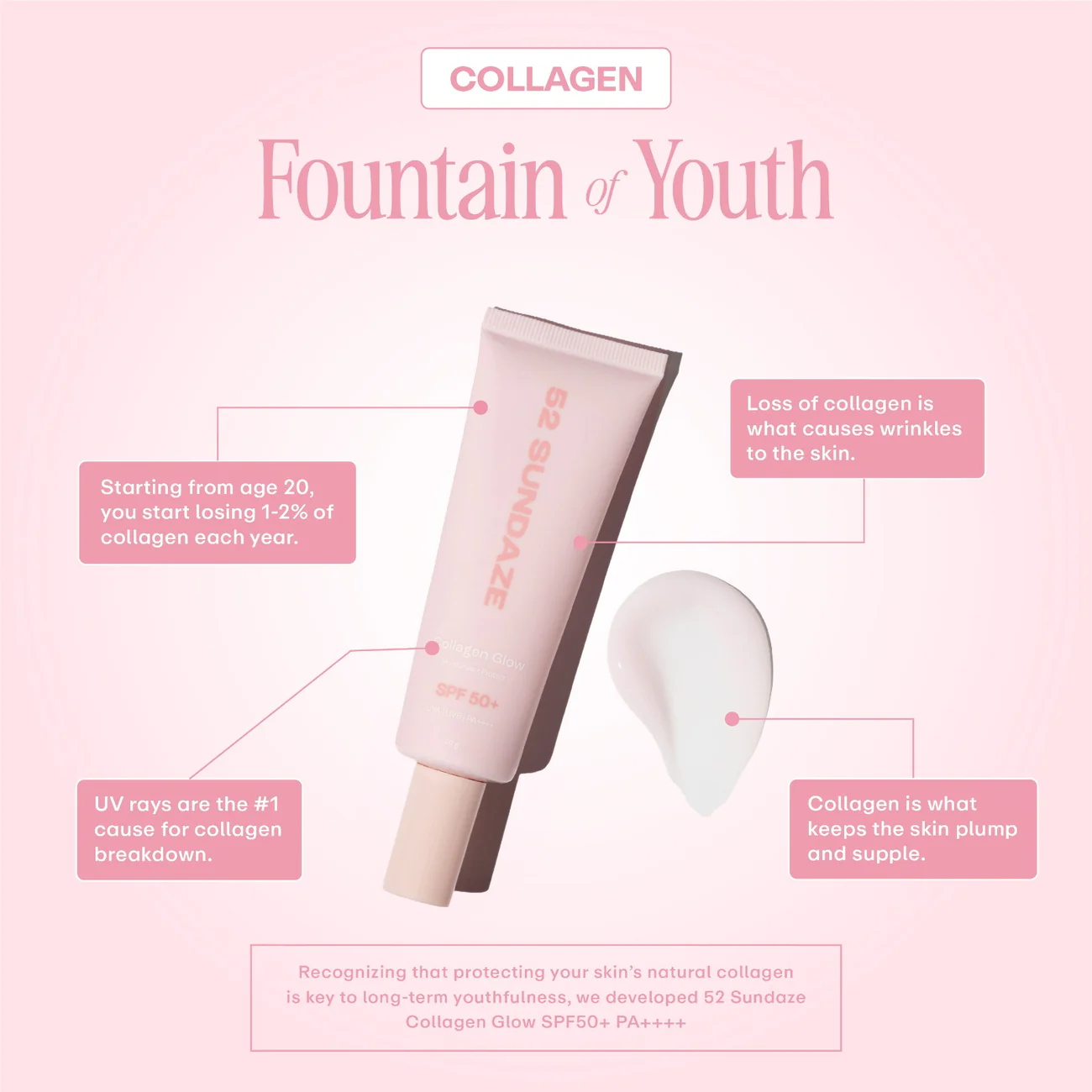 SPF 50 Collagen Glow Crème