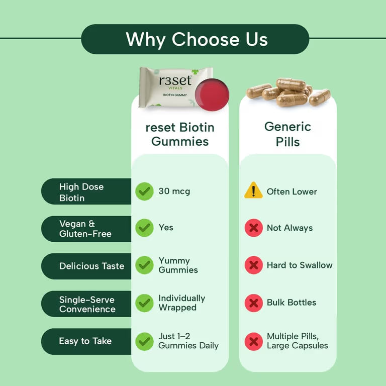 Biotin Gummies - For glowing hair, skin & nails- Strawberry