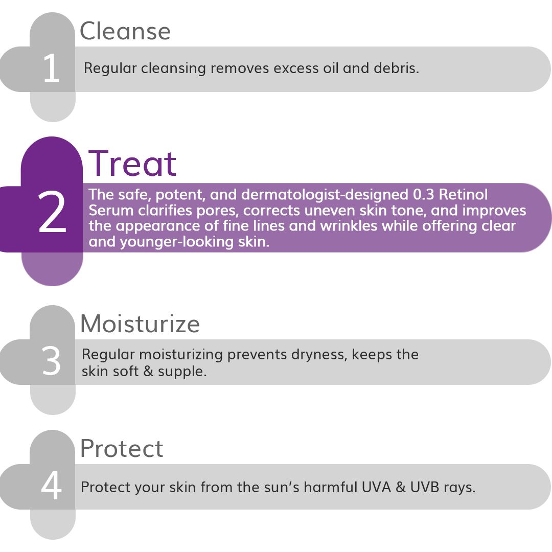 0.3% Retinol Serum - 30ml