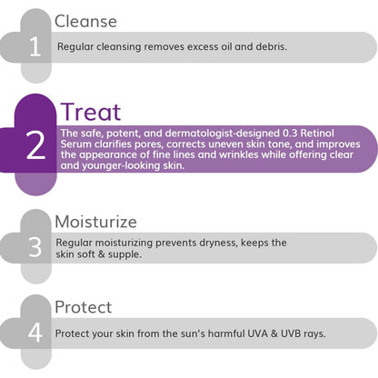 0.3% Retinol Serum - 30ml