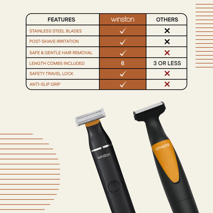 All in One Blade Trimmer | Winston at Broadway