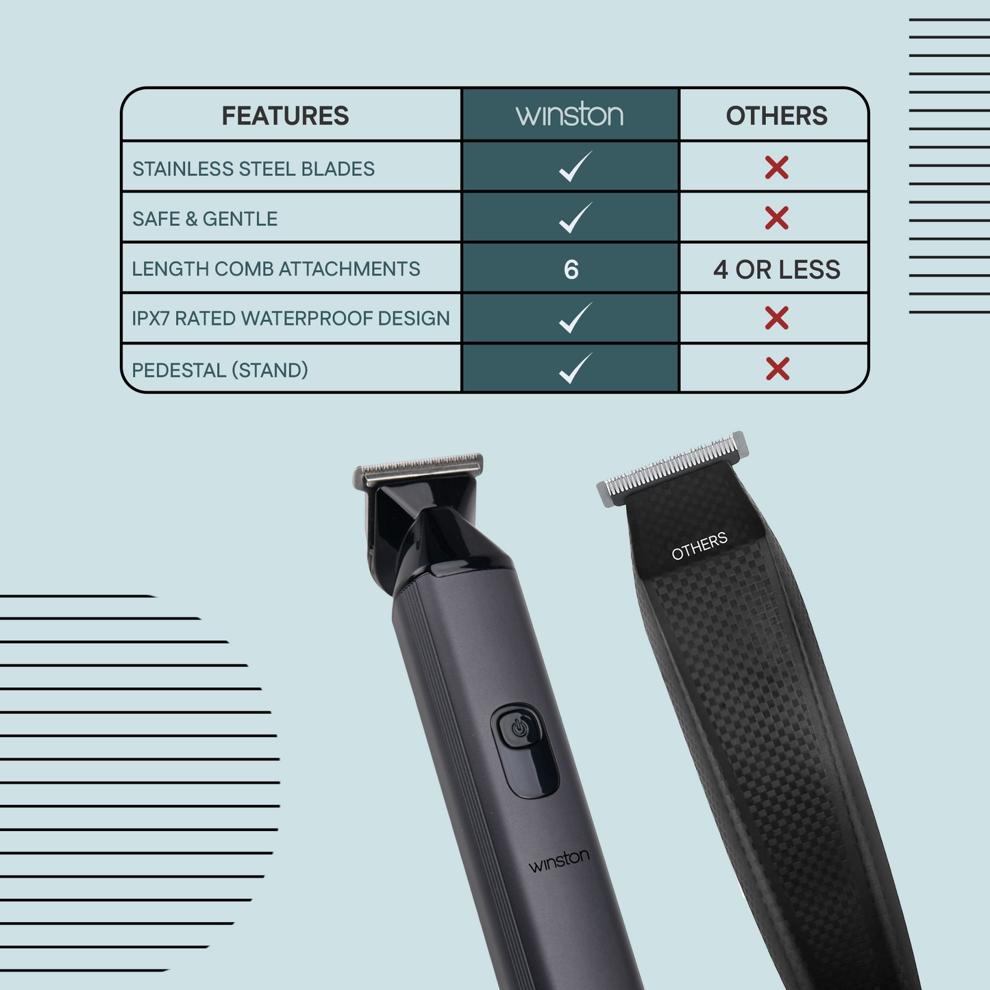 Groom 360 | Full Body Trimmer | Winston at Broadway