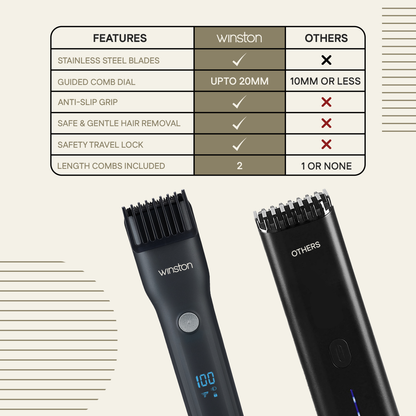 Snipper Beard Trimmer | Rechargeable, 20 Length Settings | Winston at Broadway