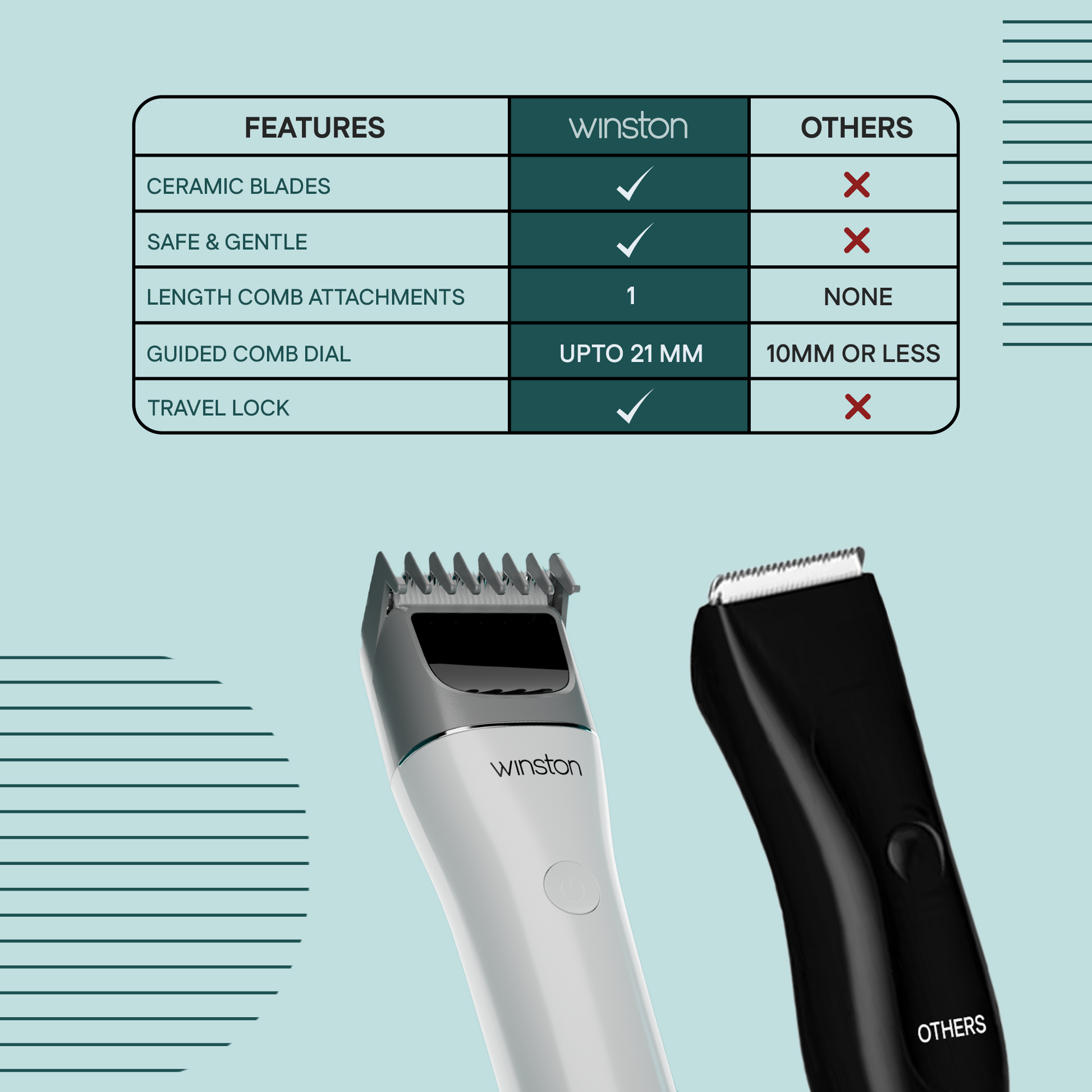 Nut Groomer 1.0 Lite | Ball Trimmer with 7-Length Settings Guided Control Dial | Winston at Broadway