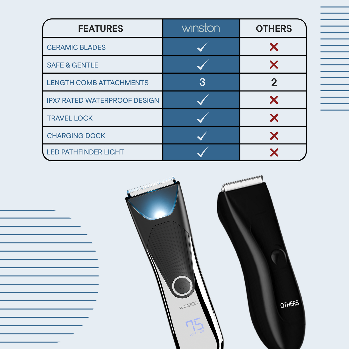 Nut Groomer 2.0 | Powerful 7000 RPM Trimmer with 4 Combs | Winston at Broadway