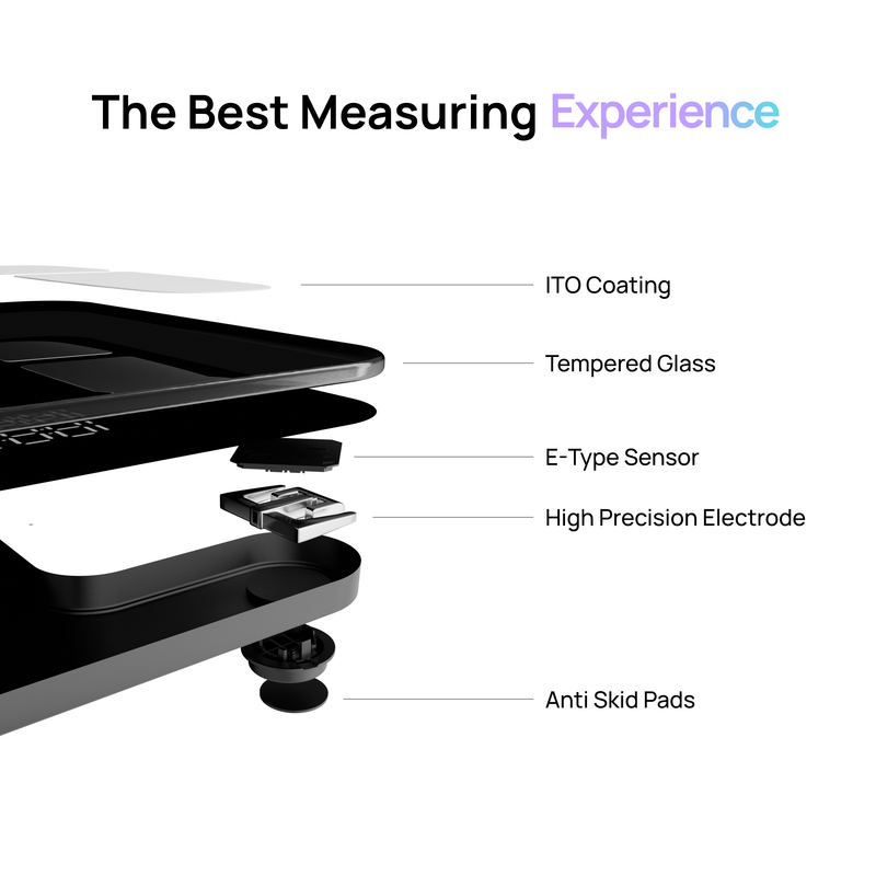 FITTR SENSE Smart Scale