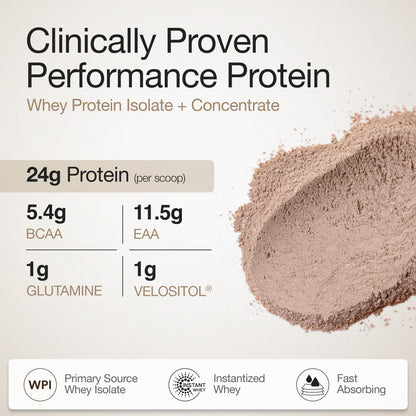 Whey Protein Blend Swiss Chocolate | Wellbeing Nutrition at Broadway