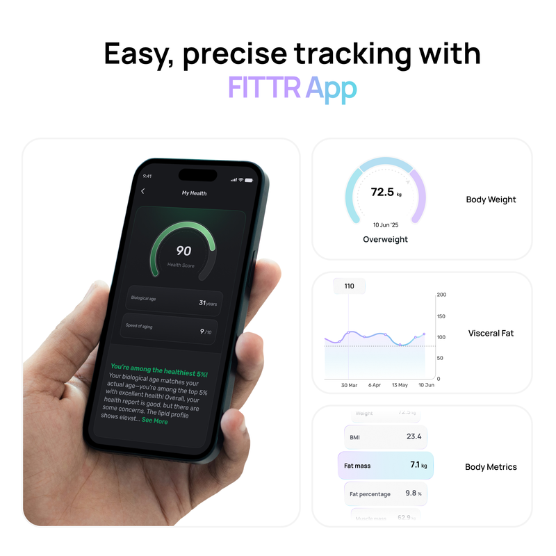 FITTR SENSE Smart Scale