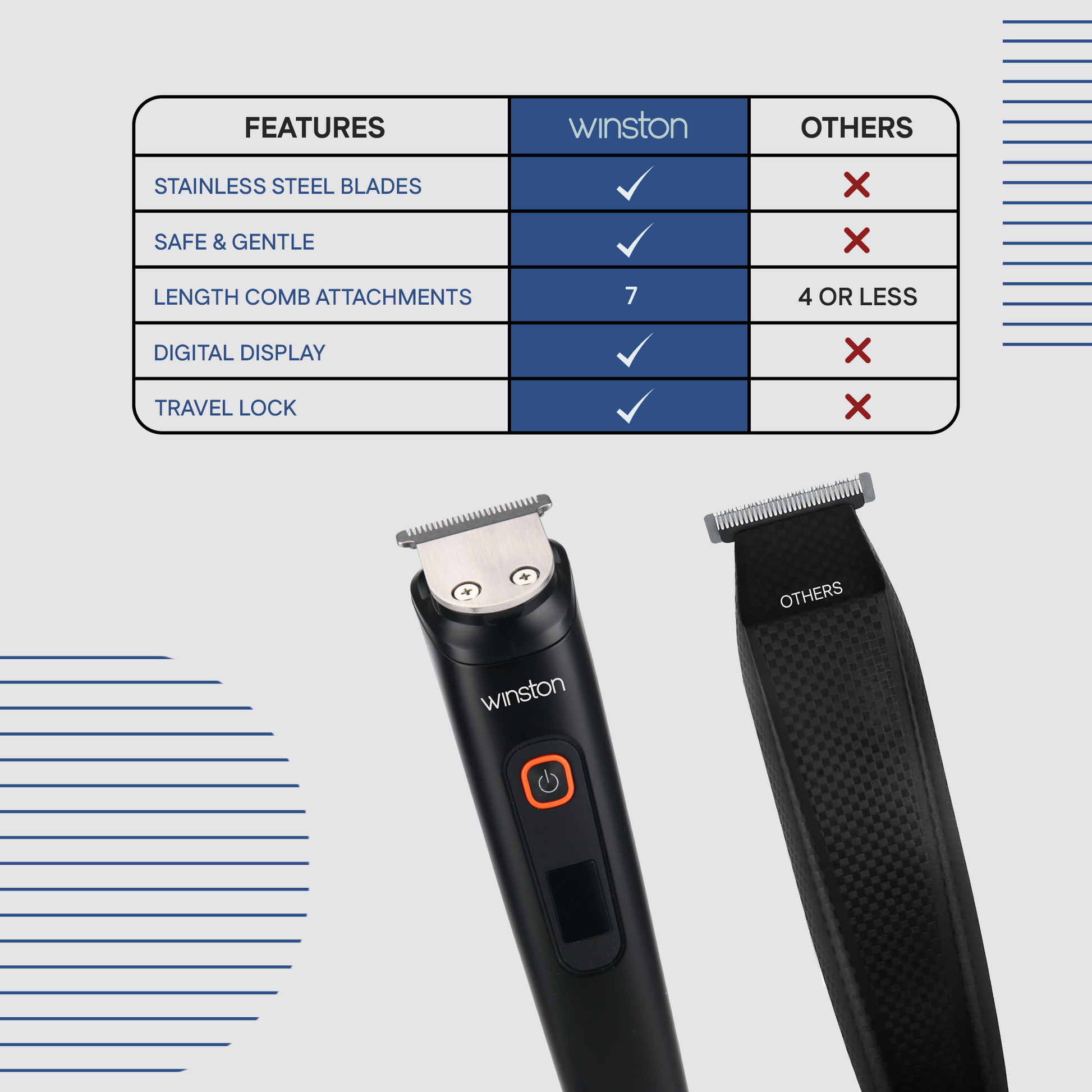 Groom X | Digital Multi-Groomer with 5 Trimming Heads & 8 Comb Lengths | Winston at Broadway
