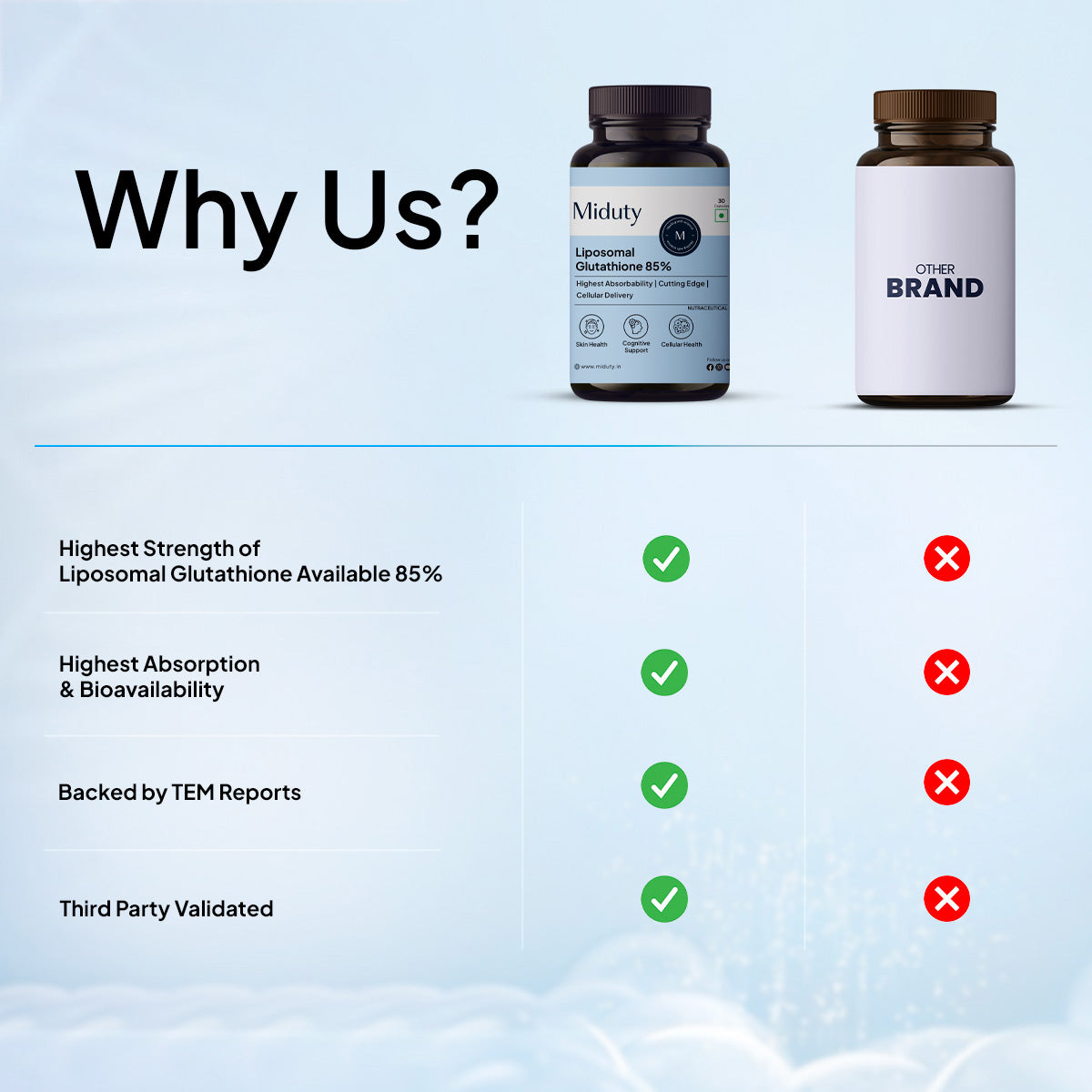 Miduty Liposomal Glutathione 85% 650 mg - Advanced Nano-Liposomal Formula with Lipoglo - 8X Absorption - TEM Verified - 30 Veg Capsules