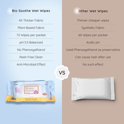 Bio Soothe Wet Wipes