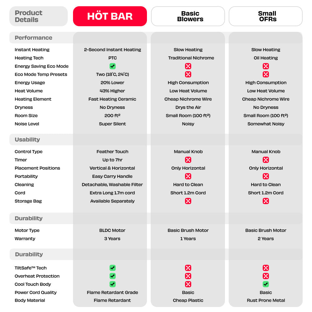 NUUK HOT BAR  2200W PTC SPACE HEATER WITH CERAMIC HEATING PLATE