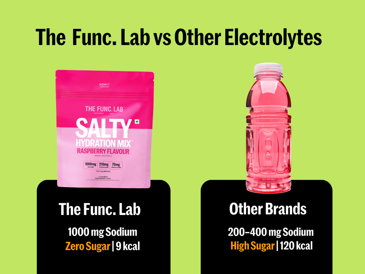Salty Hydration Mix  Raspberry