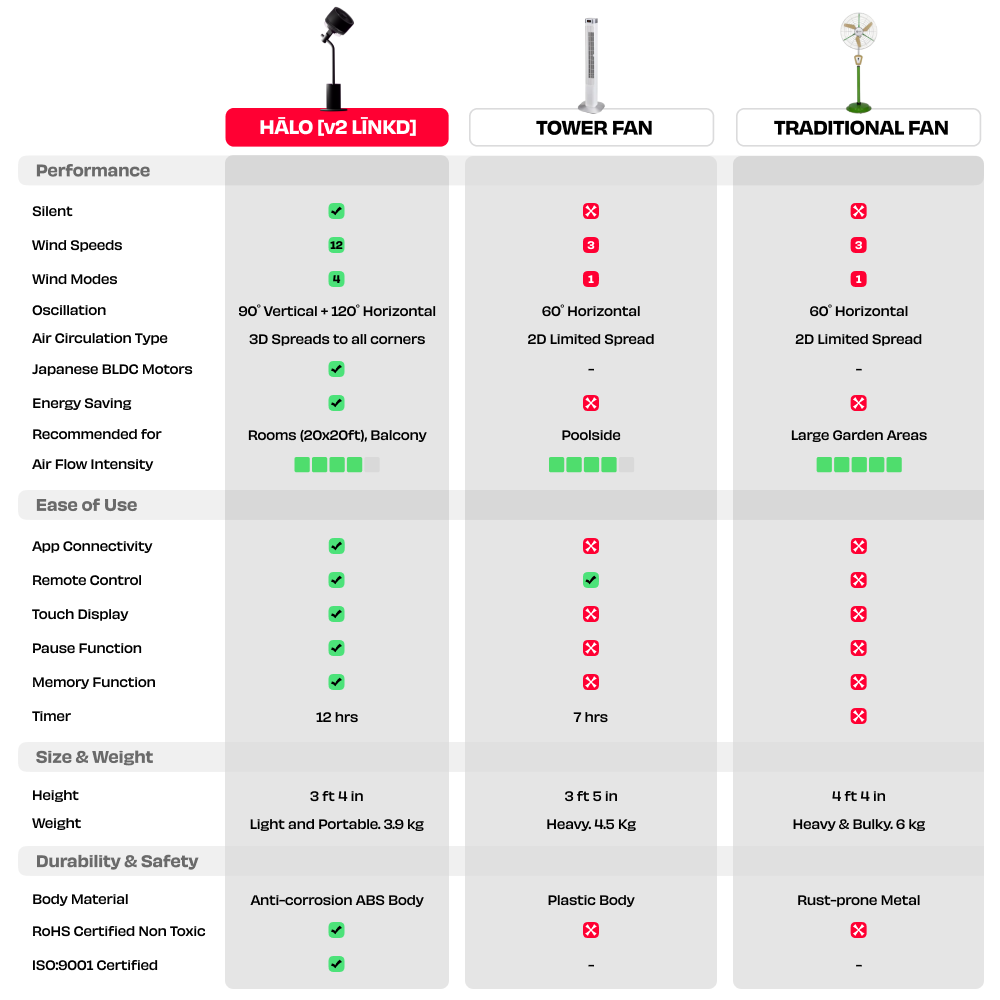 Nuuk Halo v2  3D Air Circulation Fan with Mood Lamp
