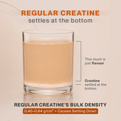 ClearZorb by Miduty, Mouth Dissolving Creatine Monohydrate | Enhanced Muscle Strength, 2 sachets per day for 3g, Natural Orange