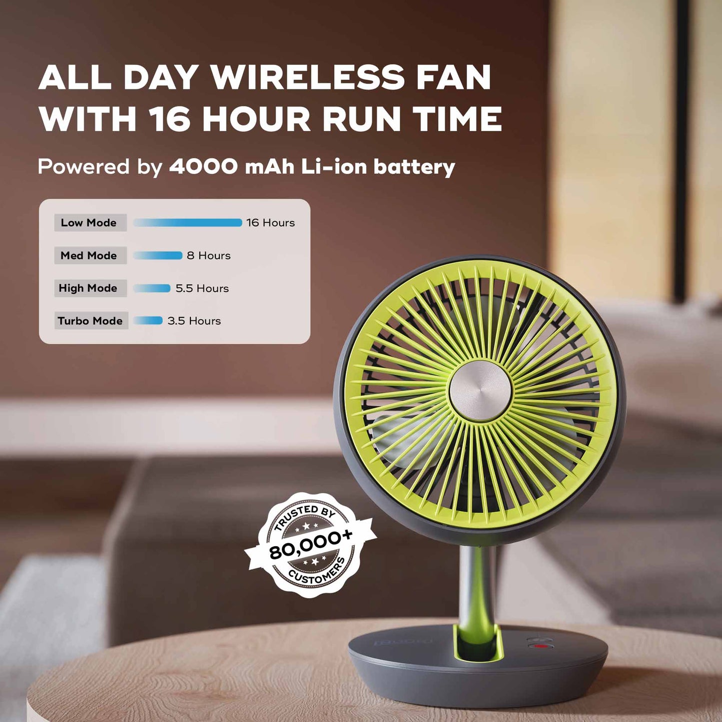 Nuuk FOLDE v2  Personal Fan