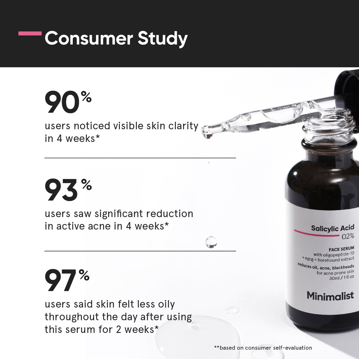 Minimalist Salicylic Acid 02% Face Serum 30ml