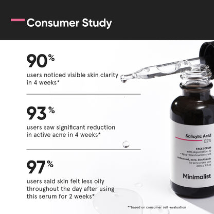 Minimalist Salicylic Acid 02% Face Serum 30ml