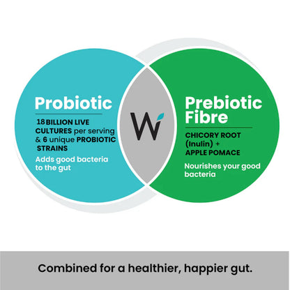 Eff Probiotics + Prebiotics