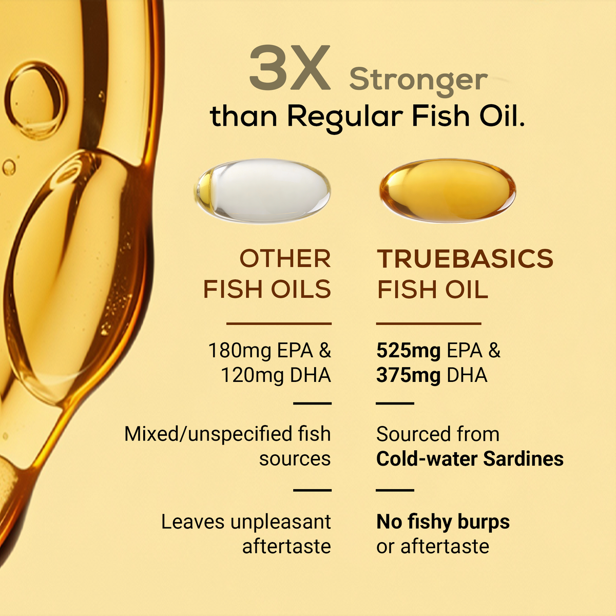 3X Strength Omega-3 Fish Oil, 60 Capsules | 1150mg Omega, 525mg EPA & 375mg DHA | For Healthy Heart, Eyes & Joints