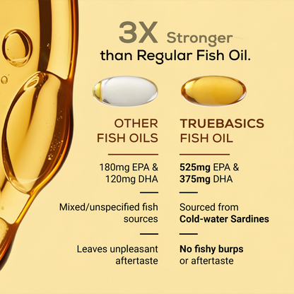 3X Strength Omega-3 Fish Oil, 60 Capsules | 1150mg Omega, 525mg EPA & 375mg DHA | For Healthy Heart, Eyes & Joints
