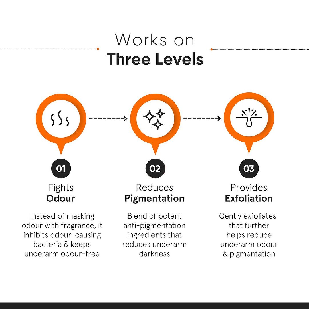 Minimalist Nonapeptide + AHA 06% Underarm Roll on 40ml
