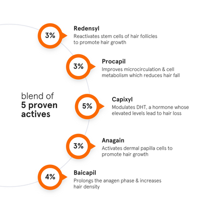 Minimalist Hair Growth Actives 18% Hair Serum 30ml