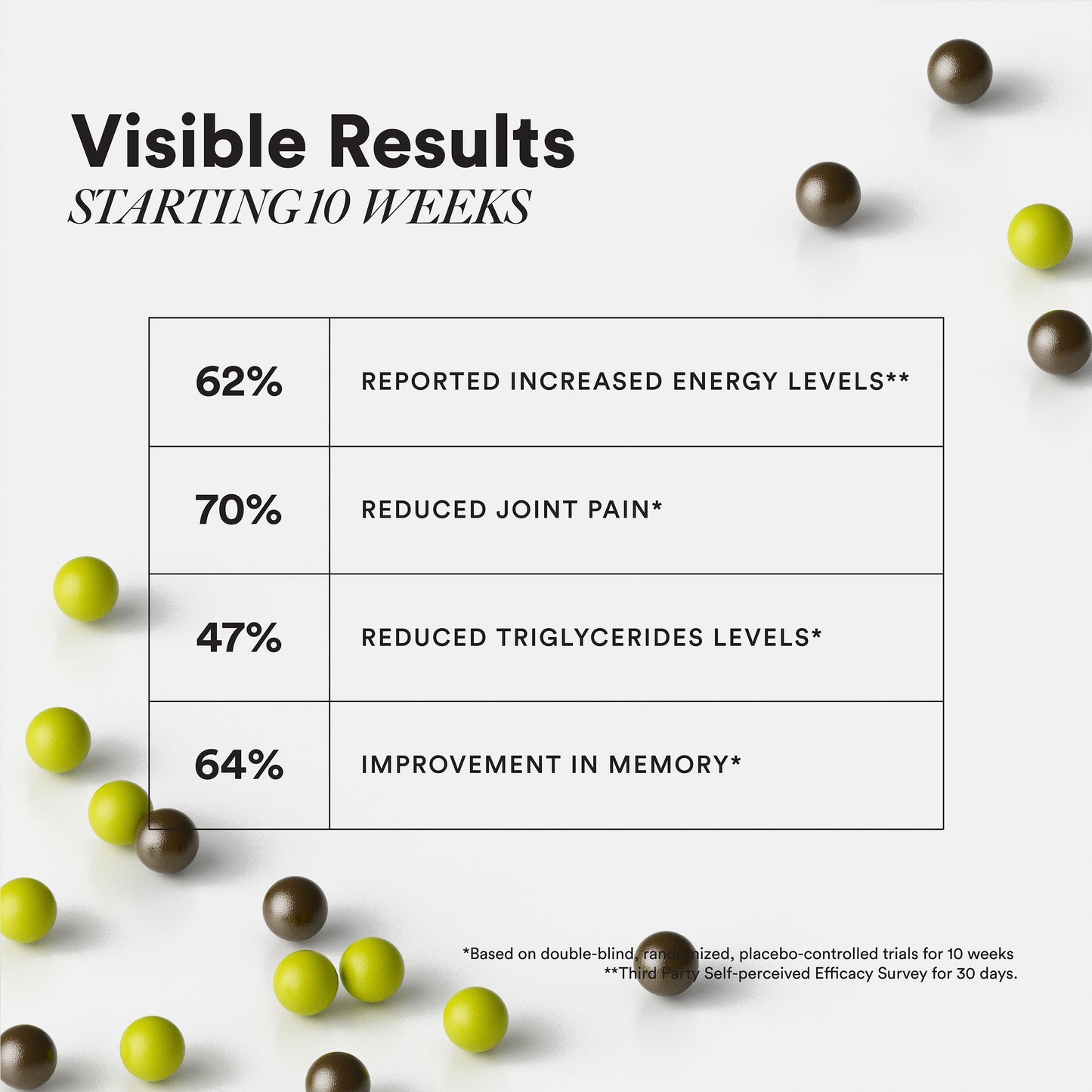 Multi + Omega For 50+