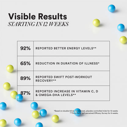 Multi + Omega For Him