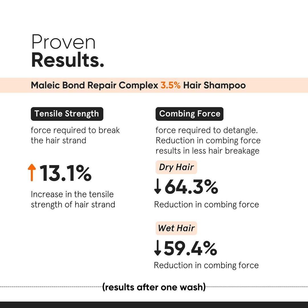 Minimalist Maleic Bond Repair Complex 3.5% Hair Shampoo 250 ml