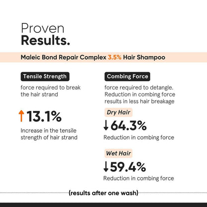 Minimalist Maleic Bond Repair Complex 3.5% Hair Shampoo 250 ml