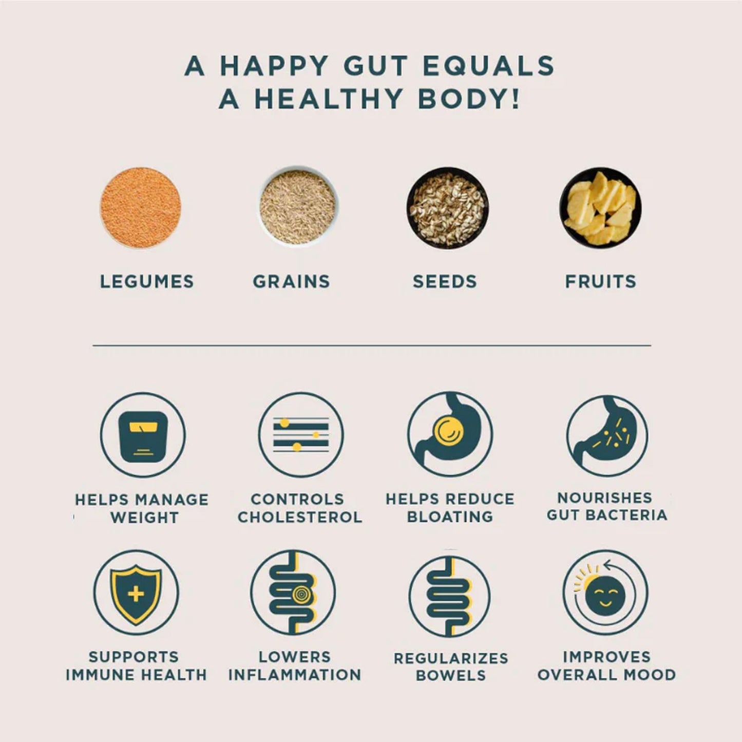 Daily Fibre | Pina Colada