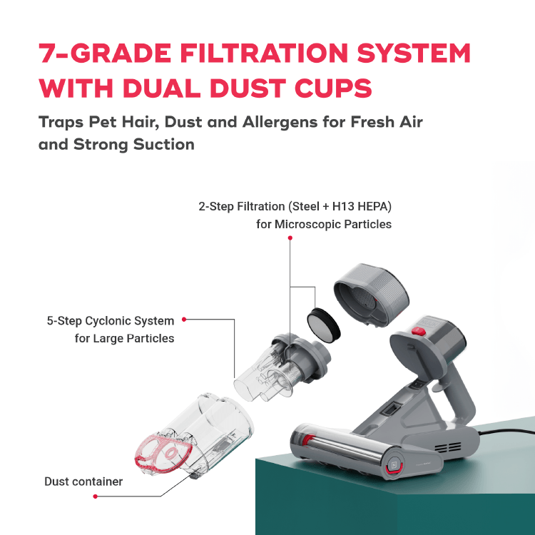 Nuuk Ren Beam  Mattress Vacuum Cleaner with BEAMTech