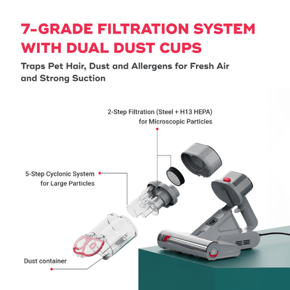 Nuuk Ren Beam  Mattress Vacuum Cleaner with BEAMTech