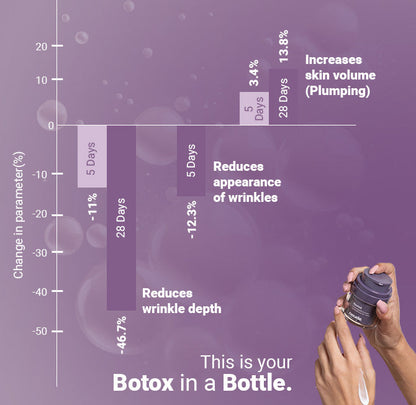 Rewind Age Reversing Gel Crème