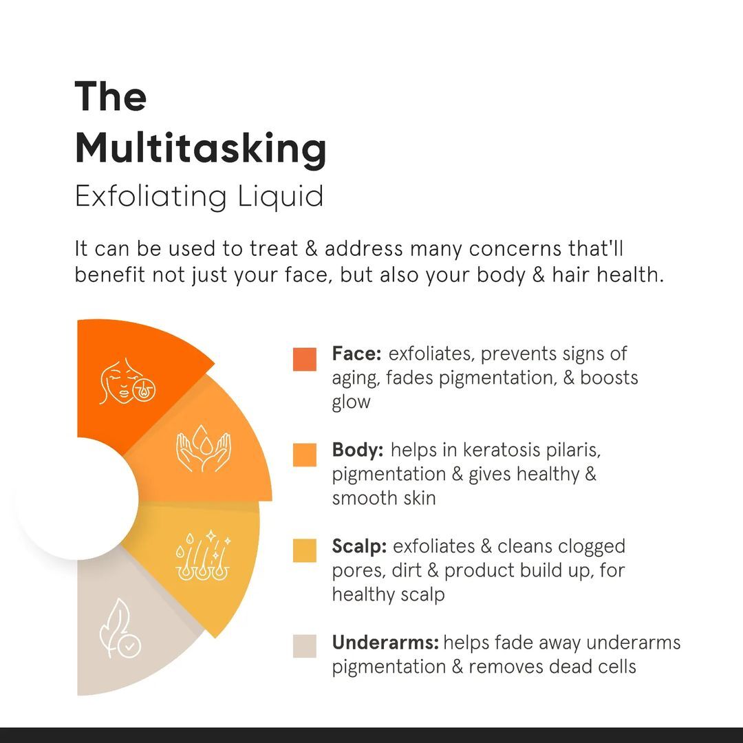 Minimalist Glycolic Acid 08% Exfoliating Liquid 150ml