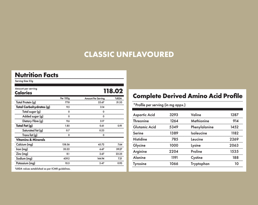 No-Nonsense Plant Protein PRO - CLASSIC UNFLAVOURED - 500g