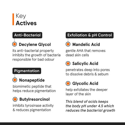 Minimalist Nonapeptide + AHA 06% Underarm Roll on 40ml