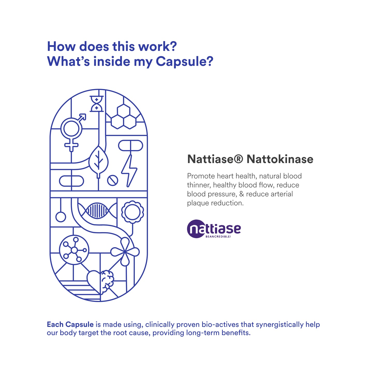 Origins Nutra Nattokinase | Promote Heart Health, Natural Blood Thinner, Control High Blood Pressure | Nattokinase |GMP Certified | For Men & Women | 28 Capsules.