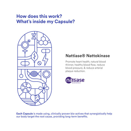 Origins Nutra Nattokinase | Promote Heart Health, Natural Blood Thinner, Control High Blood Pressure | Nattokinase |GMP Certified | For Men & Women | 28 Capsules.