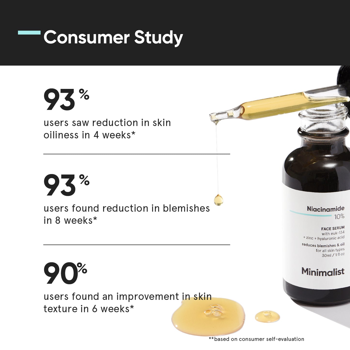 Minimalist Niacinamide 10% Face Serum 30ml