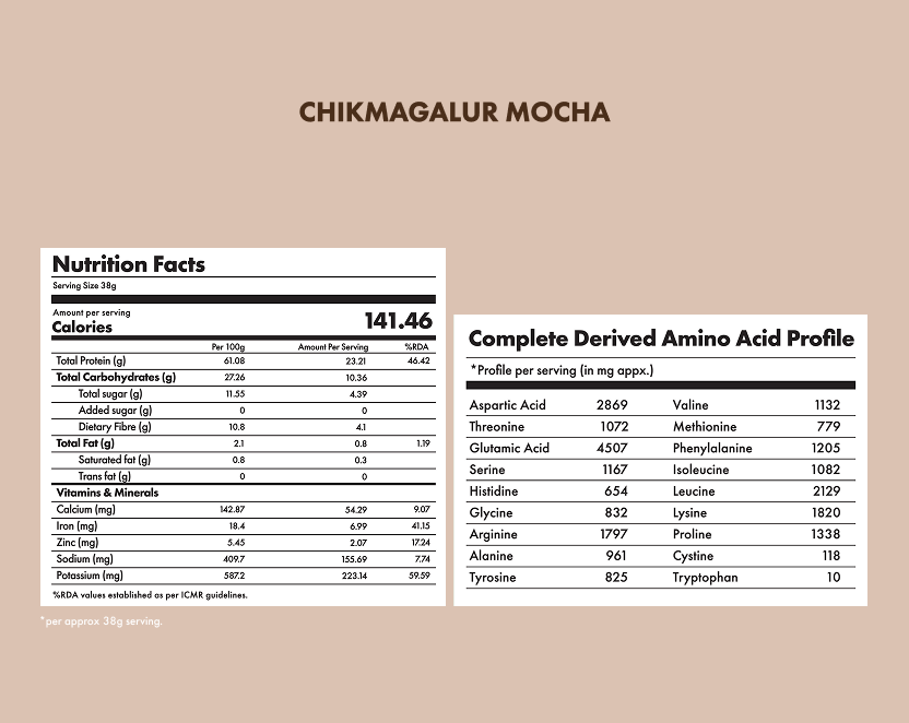 No-Nonsense Plant Protein Chikmagalur Mocha - 38g