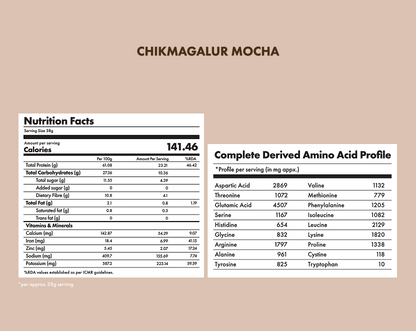 No-Nonsense Plant Protein Chikmagalur Mocha - 38g