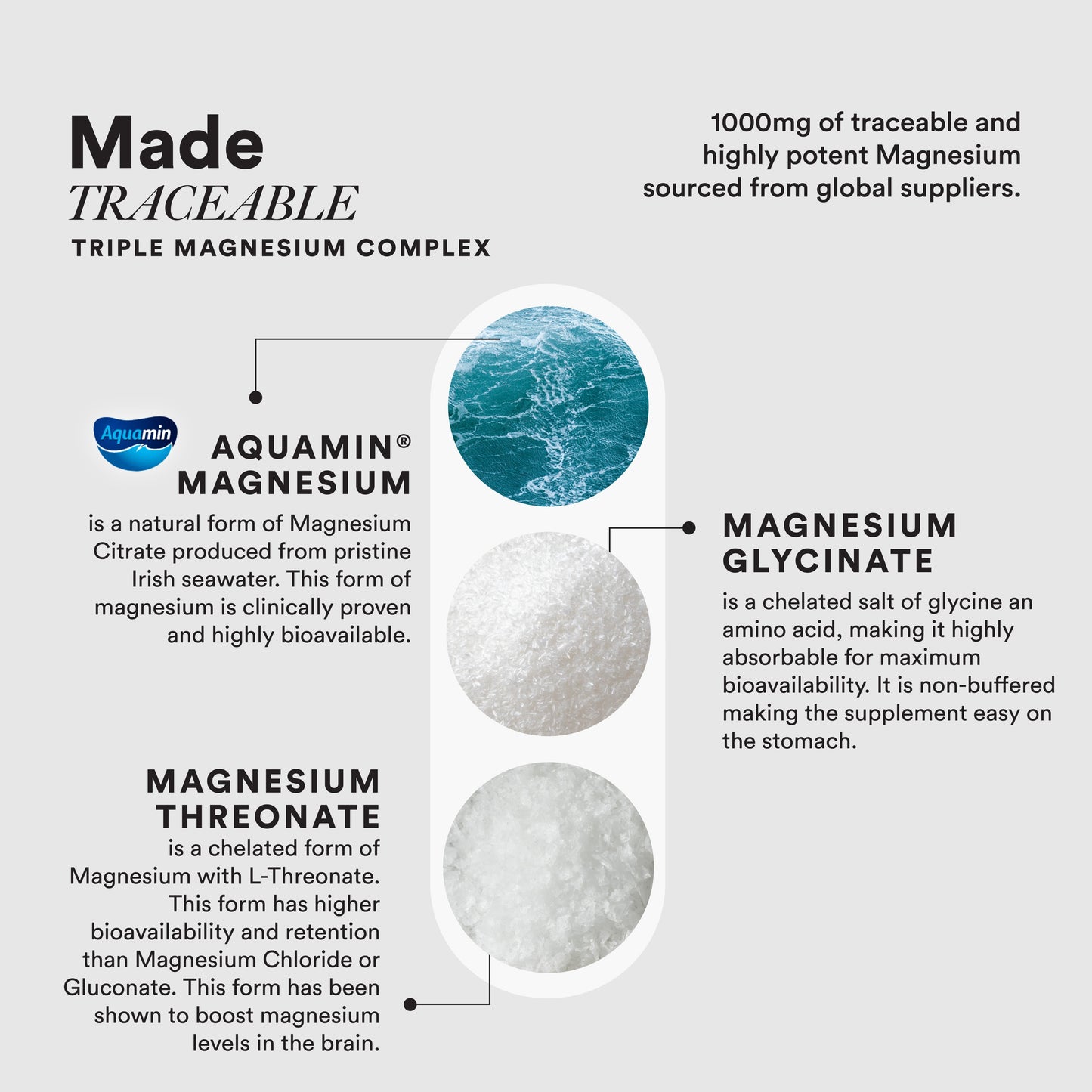 Triple Magnesium Complex