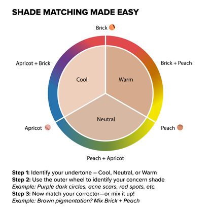 Hydrafit Colour Corrector - Peach