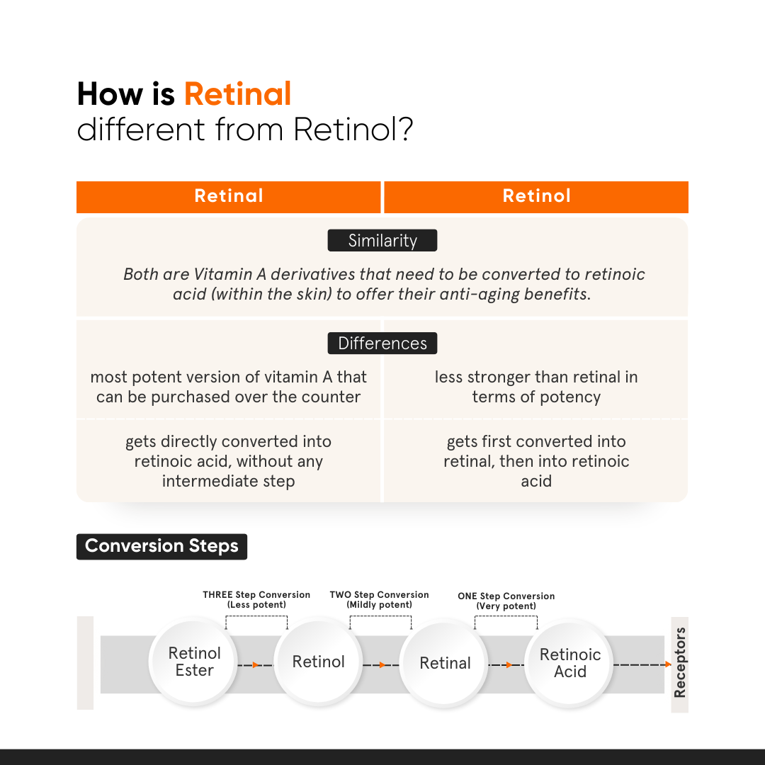Minimalist Vitamin K + Retinal 01% Eye Cream