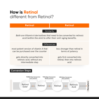 Minimalist Vitamin K + Retinal 01% Eye Cream