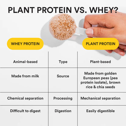 Plant Protein For Her Peanut Butter Chocolate (500Grm)
