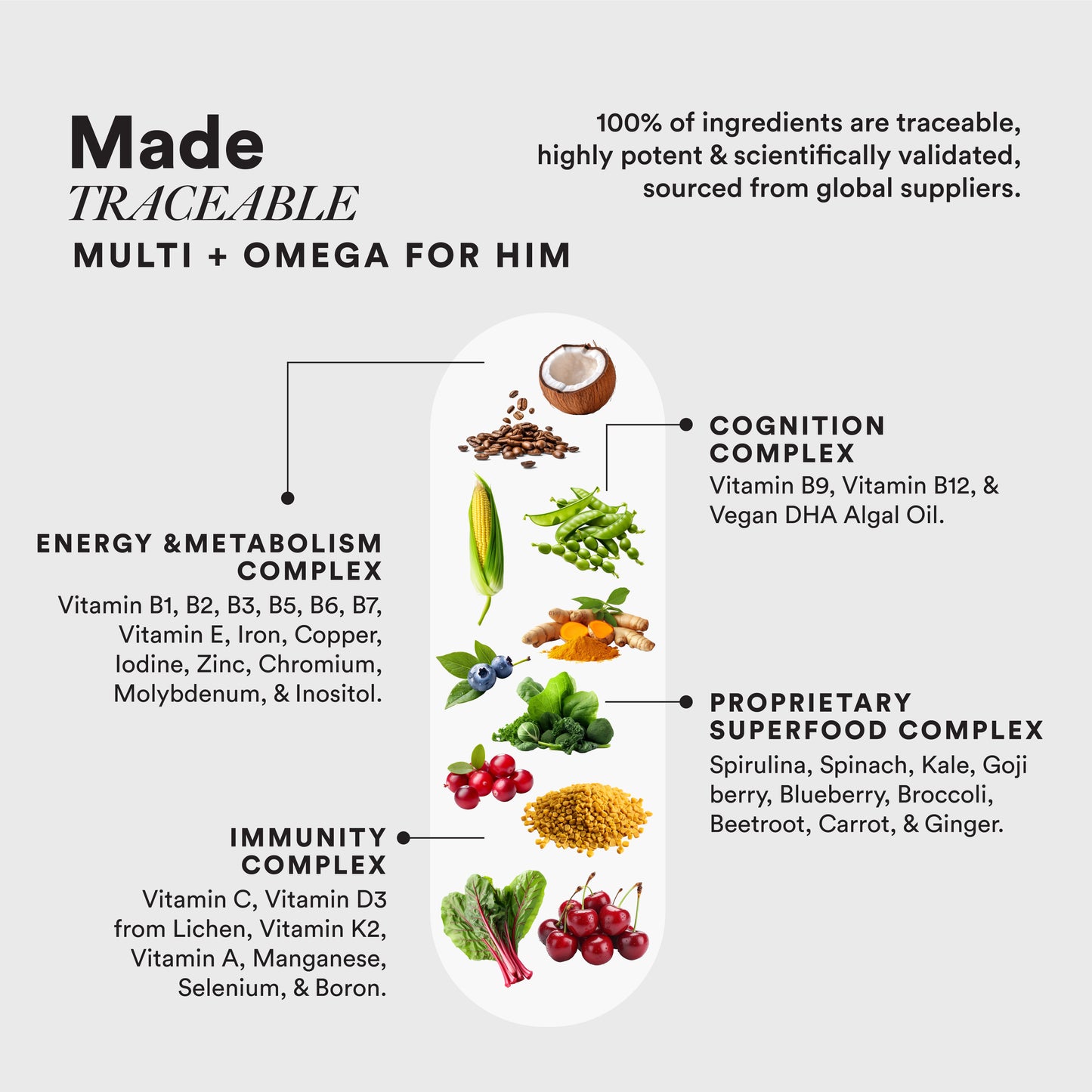 Multi + Omega For Him