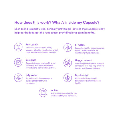 Origins Nutra Thyroid Support | Support Healthy Thyroid Function, Maintain Hormonal Balance | ForsLean, ShodenGMP Certified | For Men & Women | 56 Veg Capsules